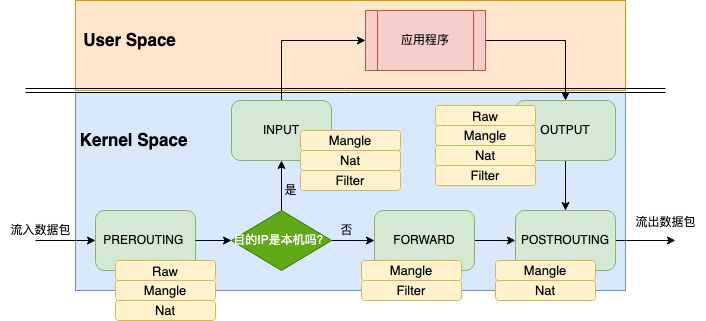iptables_chain